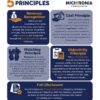 Use of Accounting principles in financial statements preparation - Mich&Ronia Consultants 0745 359397