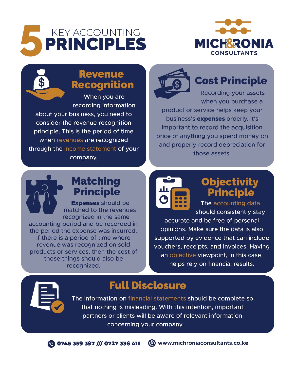 Use of Accounting principles in financial statements preparation - Mich&Ronia Consultants 0745 359397