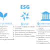 7 essential ESG must - have policies - 0745 359397- Mich&Ronia Consultants