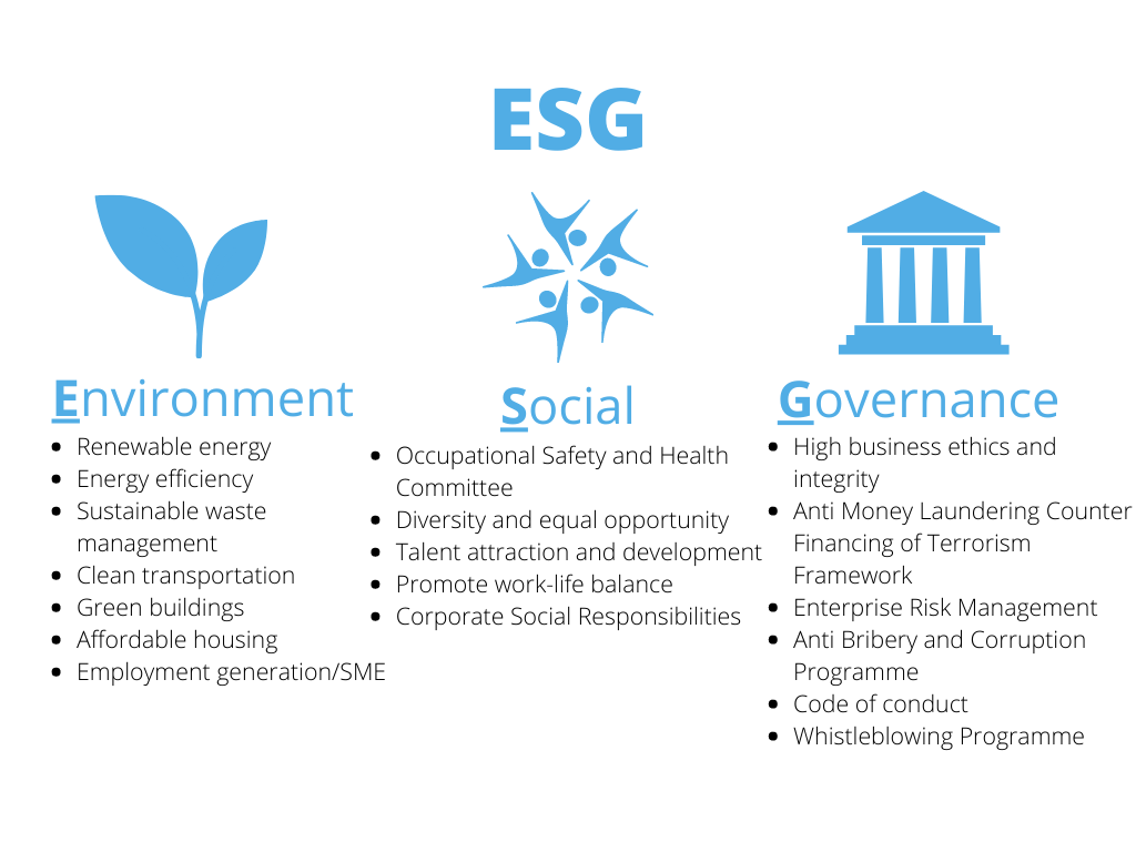 7 essential ESG must - have policies - 0745 359397- Mich&Ronia Consultants