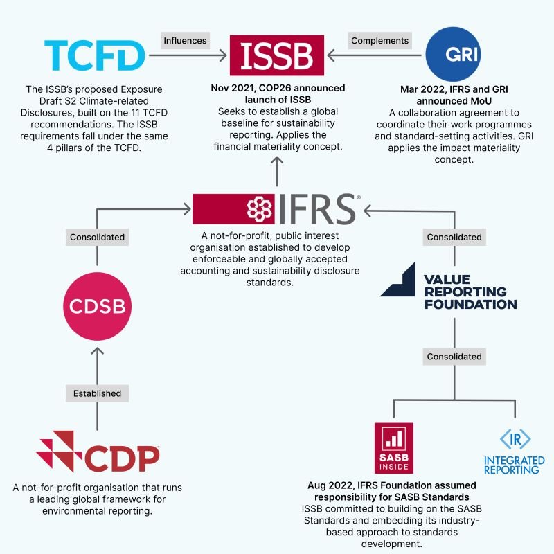 ESG Reporting Standards in Kenya- Call 0745 359397- Mich&Ronia Consultants